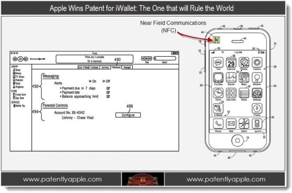Apple iwallet patent