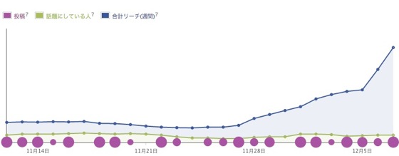 Facebook insite reach 20121210 3