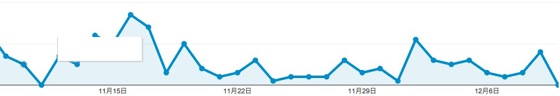 Facebook insite reach 20121210 5