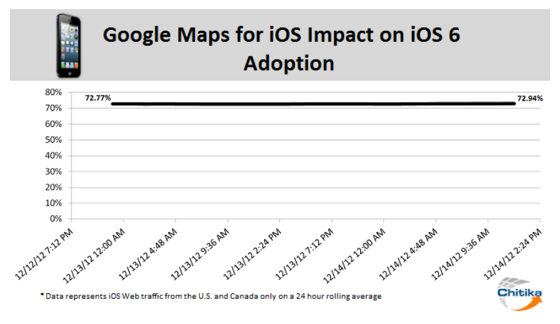 Ios6 adoption google maps20121218