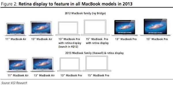 Macbook lineup 2012 2013